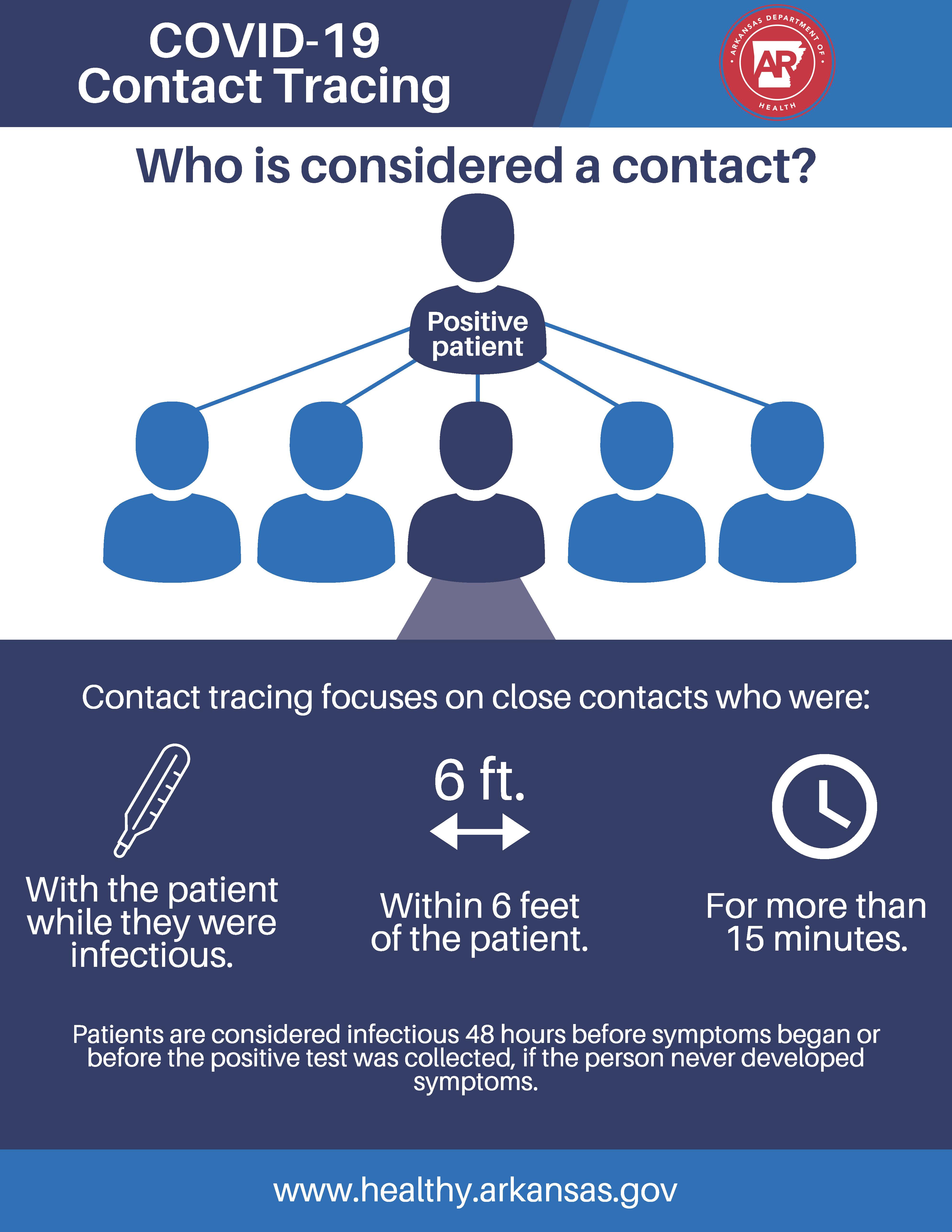 CDC Contact tracing graphic